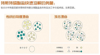 特斯特進口復(fù)合磷酸鹽和國產(chǎn)復(fù)合磷酸鹽的區(qū)別